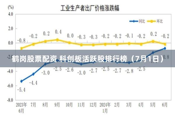 鹤岗股票配资 科创板活跃股排行榜（7月1日）